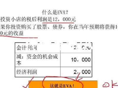 EVA与EPR在财务管理中的核心差异解析