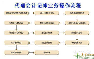 唐鼎财务 从工商注册到商标申请，一站式企业服务解你燃眉之急