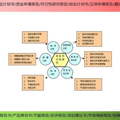 九江定做项目可行性研究报告代写网 财务咨询与“拓金项目”投资机遇研究